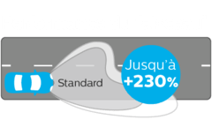 Ultinon Pro6001 LED Performance du faisceau