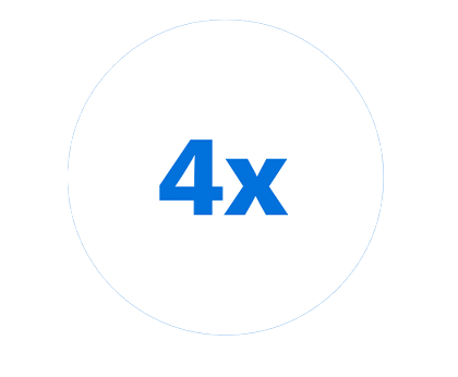 Icône 4x
