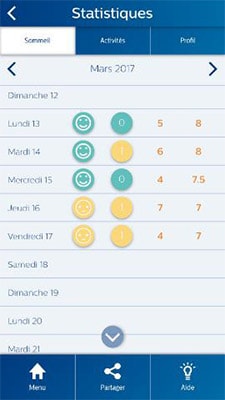 Statistiques