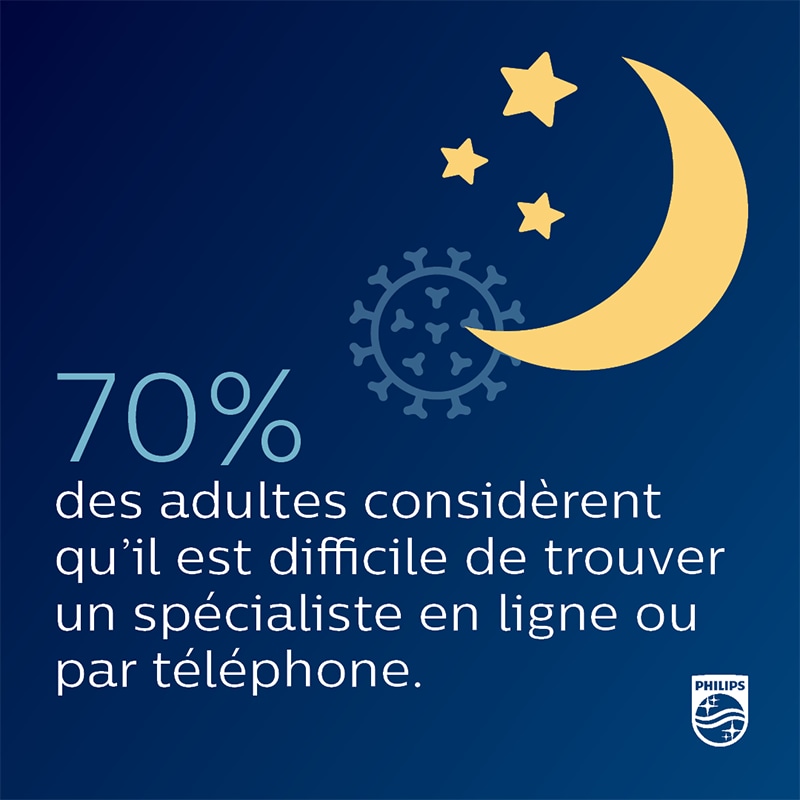 World Sleep Day Survey Results infographic 2
