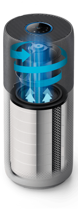 Guy Vieules martinique - Le purificateur d'air AC2882/10 de Philips  surveille, détecte en permanence et purifie automatiquement en temps réel  la qualité de l'air de votre intérieur. 3 modes de purifications prédéfinis  (