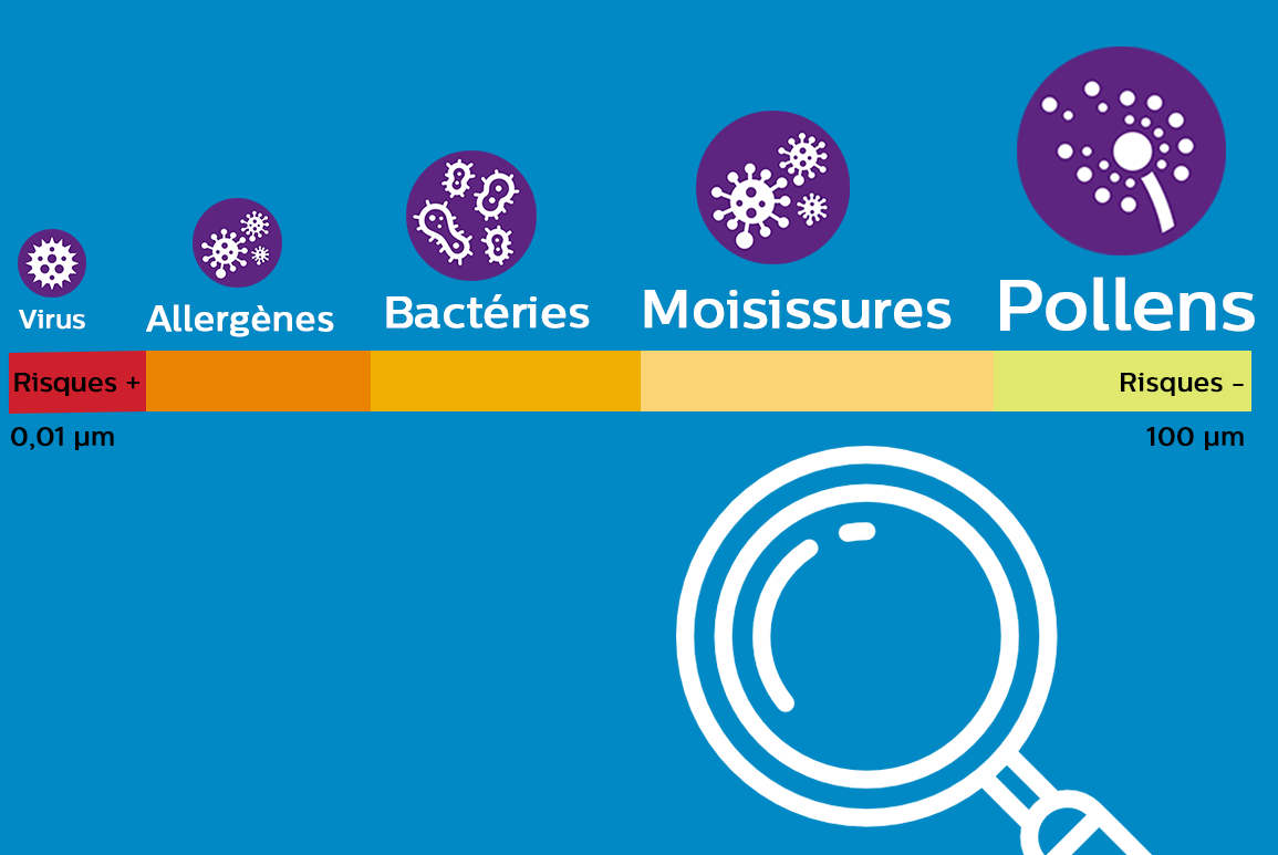 Les polluants