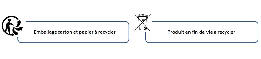 emballage carton et papier à recycler - produit en fin de vie à recycler