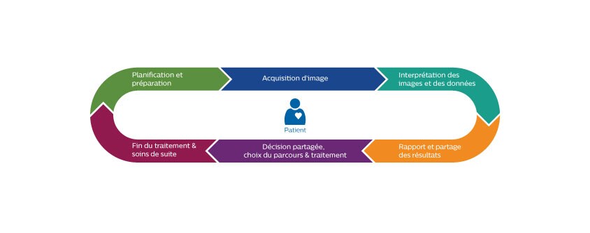 Systems view