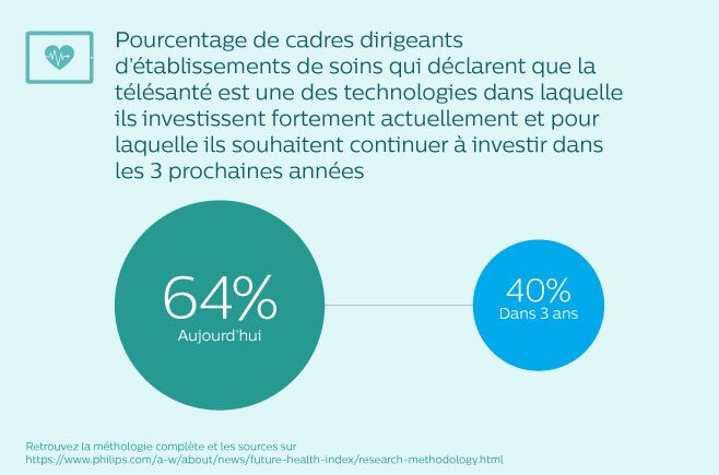 Telehealth image