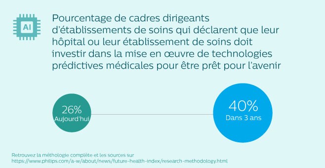 Predictive healthcare technologies image