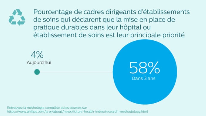  sustainable hospitals deliver better care