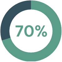 Optimisation de la qualité des soins