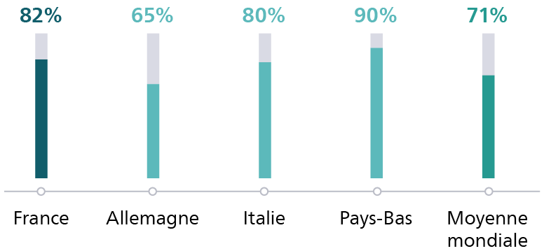 Données de santé