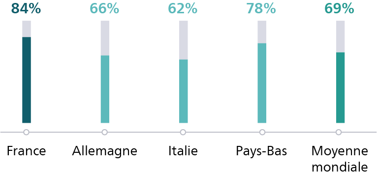 L’analyse prédictive