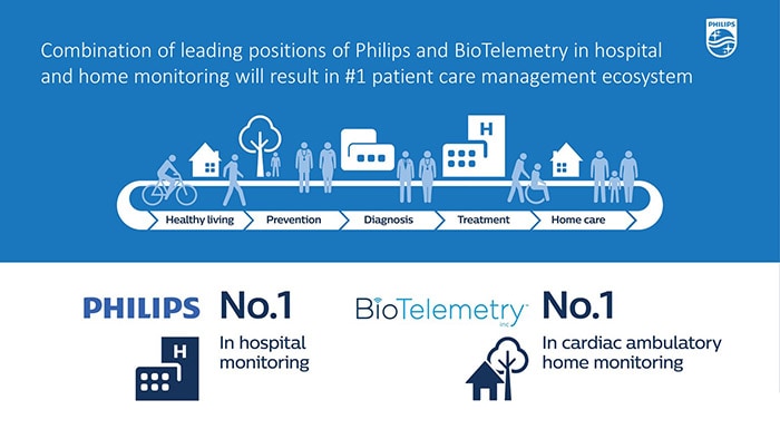 Download image (.jpg) BioTelemetry Inc acquisition (Ouvre dans une nouvelle fenêtre)