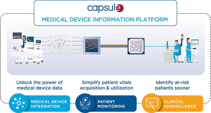 Download image (.jpg) Capsule Technologies Medical Device Information Platform