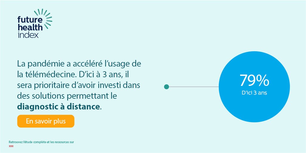 Download image (.jpg) Future Health Index Report 2021: telehealth data point (Ouvre dans une nouvelle fenêtre)